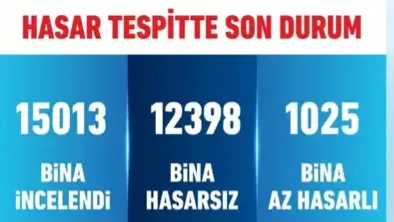 Bakan Kurum: İstanbul'da 15 bin 13 binayı inceledik; 1025 bina az hasarlı!