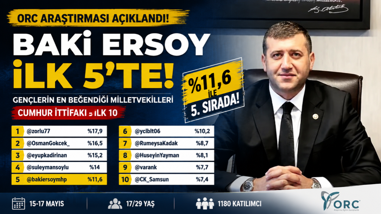 ORC Araştırma’nın Gençler Anketi Açıklandı! Baki Ersoy İlk 5’te!